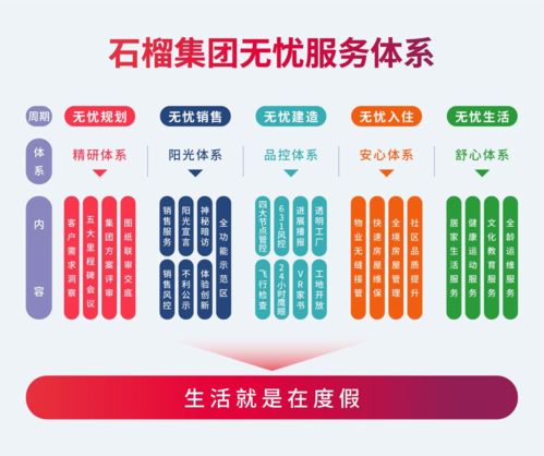 石榴集團(tuán)推出無憂服務(wù)體系 煥新富有度假感的園區(qū)生活