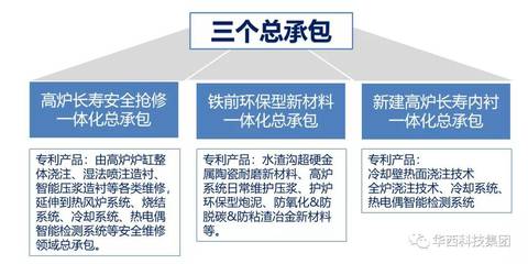 承載新使命,砥礪新征程!華西科技隆重召開“2021年春節(jié)經(jīng)營(yíng)管理會(huì)議”