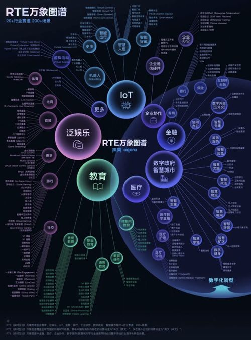 萬象圖譜 rte創(chuàng)新大賽 聲網(wǎng)rte2021再推實(shí)時互聯(lián)網(wǎng)技術(shù)盛宴