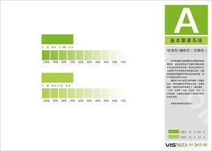 科技產品vi整理