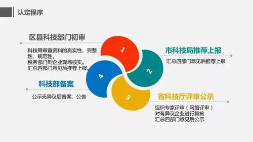 國家高新技術企業實務培訓ppt分享丨策享薈