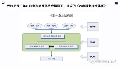 養(yǎng)老服務(wù)標(biāo)準(zhǔn)體系對應(yīng)資料 通用基礎(chǔ)體系 養(yǎng)老院企業(yè) 標(biāo)準(zhǔn)化管理基本規(guī)范
