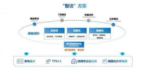 科大訊飛ai裝維解決方案 重塑電信裝維服務(wù)新范式 客戶滿意度智能提升之道